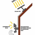eclairage46Leds3