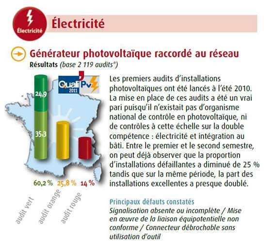 BILAN AUDITS2011 QUALITENR CONSUEL