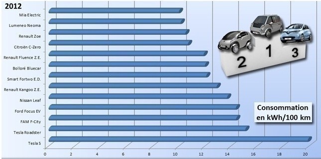 comparatif auto électrique comparatif auto électrique