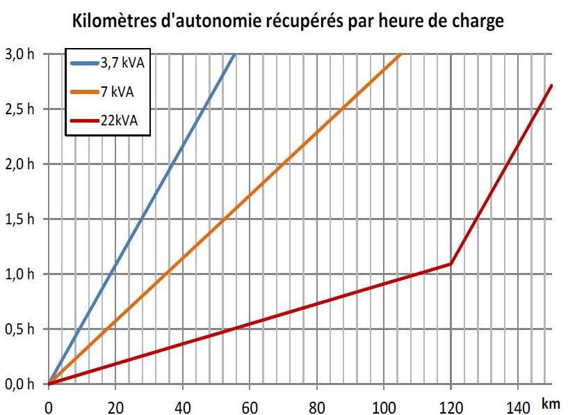 Bornes de recharge de véhicules électriques Solarize